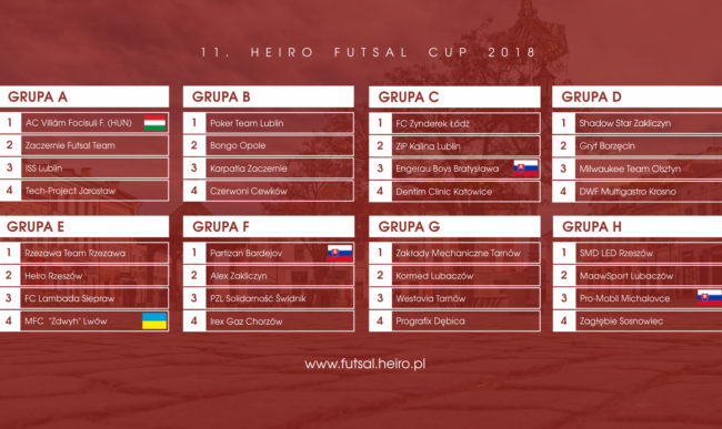 Rozlosowano grupy Heiro Futsal Cup