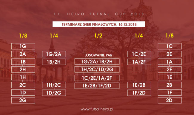 Heiro Futsal Cup: Drabinka fazy finałowej