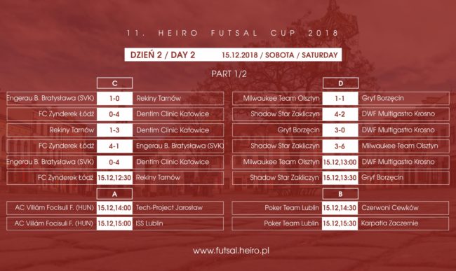 Heiro Futsal Cup: Drugi dzień rozstrzygnięć