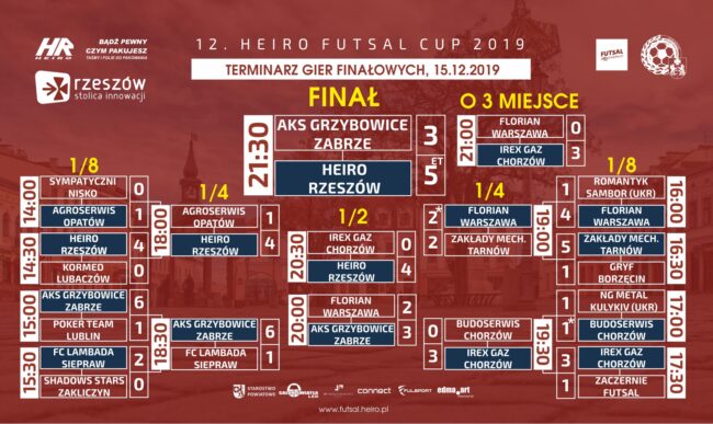 Heiro Rzeszów wygrywa 12. Heiro Futsal Cup